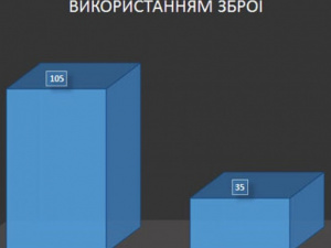 Генерал Аброськин рассказал, почему у блокировщиков будут отбирать охотничье оружие