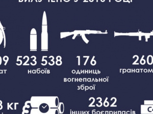 На Донетчине за год изъяли 100 кг взрывчатки, 260 гранатометов и полмиллиона боеприпасов (ИНФОГРАФИКА)
