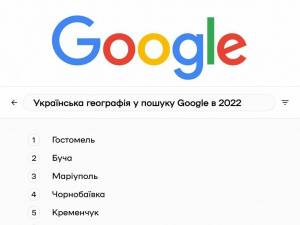 Маріуполь посів 3 місце у топі географічних запитів у Google за 2022 рік