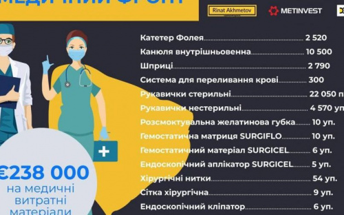Украинский бизнес заботится о крепком тыле