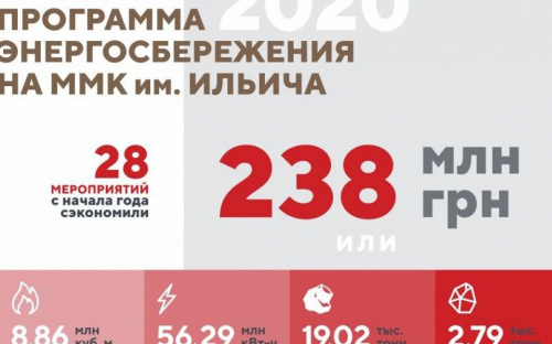 Энергосберегающие решения экономят металлургам природные ресурсы и миллионы гривен