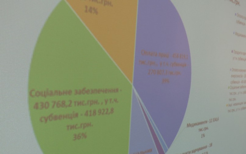 Бюджет Мариуполя увеличился на 406 миллионов (ФОТО)