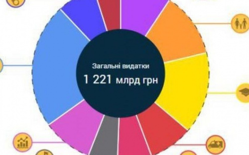 Мариупольцы смогут лично распределить деньги госбюджета Украины (ФОТО)