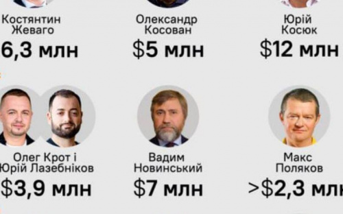 Forbes посчитал, как крупный бизнес помогает ВСУ