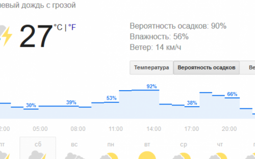 На Мариуполь движется холодный фронт с дождем и грозами