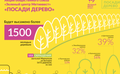 Более 1,5 тысячи молодых деревьев украсят Мариуполь