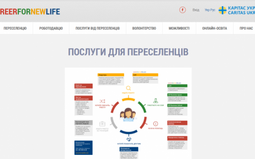В Мариуполе переселенец может найти работу благодаря специальному порталу