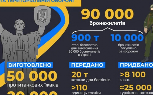 Метинвест предоставит защитникам Украины 90 тысяч бронежилетов