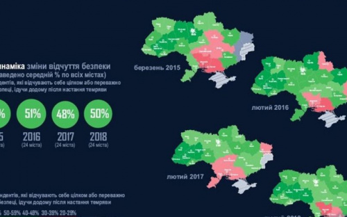 Мариуполь признан одним из самых безопасных городов в Украине (РЕЙТИНГ)