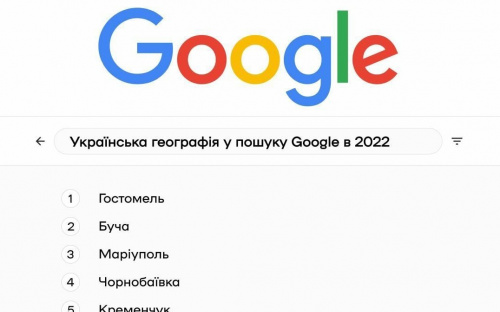 Маріуполь посів 3 місце у топі географічних запитів у Google за 2022 рік