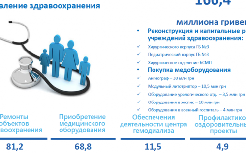 Свыше 68 млн гривен в Мариуполе потратят на покупку уникального медоборудования