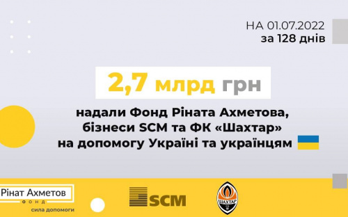 Допомога на 2,7 млрд грн: бізнеси SCM, Фонд Ріната Ахметова та ФК «Шахтар» продовжують підтримувати Україну та українців
