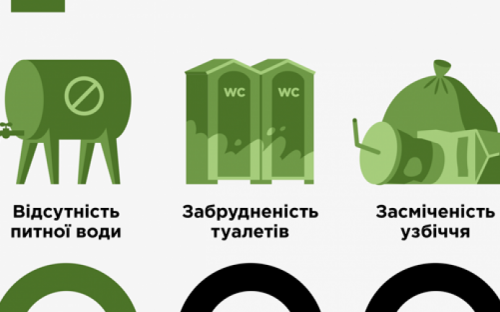 «Ужасное состояние»: на двух КПВВ Донбасса наблюдателей шокировало состояние уборных