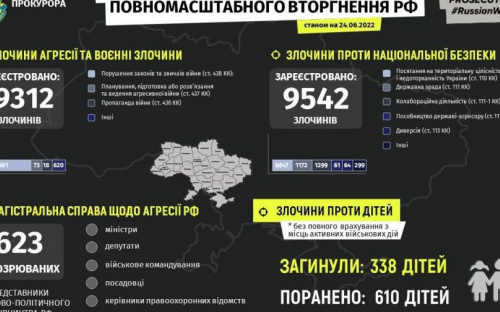В Мариуполе подтвердили смерть ещё 9 детей
