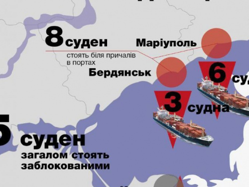 Омелян: Мариуполь и Бердянск заблокированы Российской Федерацией (ИНФОГРАФИКА)