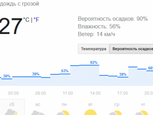 На Мариуполь движется холодный фронт с дождем и грозами