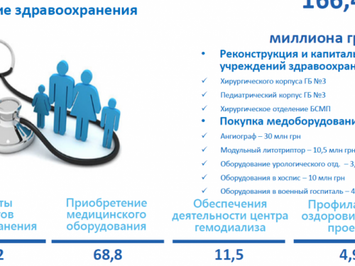 Свыше 68 млн гривен в Мариуполе потратят на покупку уникального медоборудования