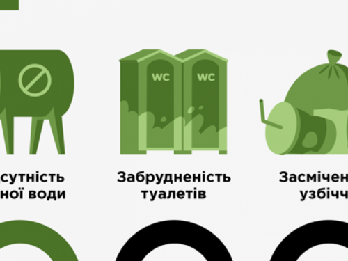 «Ужасное состояние»: на двух КПВВ Донбасса наблюдателей шокировало состояние уборных
