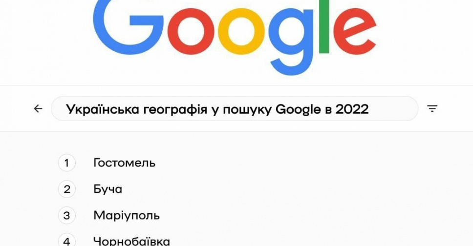 Маріуполь посів 3 місце у топі географічних запитів у Google за 2022 рік