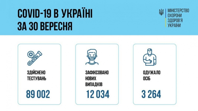 Новый «антирекорд» осени: в Украине и на Донетчине растет число заболевших COVID-19