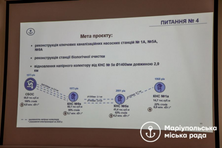 В Мариуполе реконструируют три насосные станции