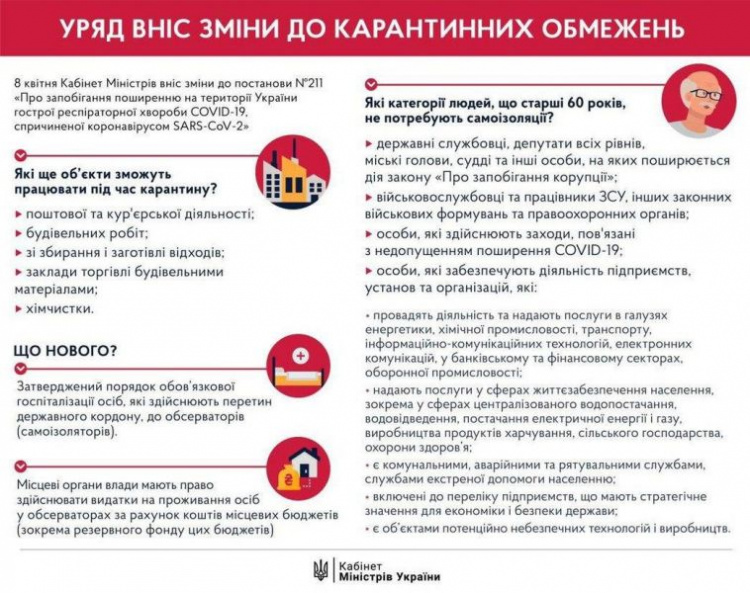 В Украине внесли изменения в карантинные ограничения: каким объектам разрешили работать? (ИНФОГРАФИКА)