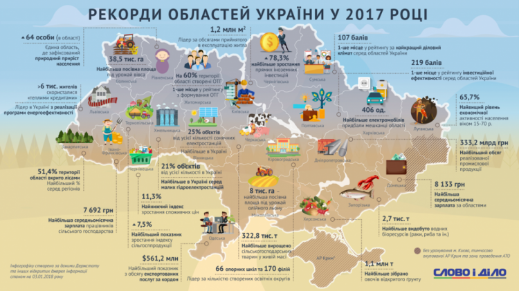Донецкая область в 2017-м установила рекорд по зарплате (ИНФОГРАФИКА)