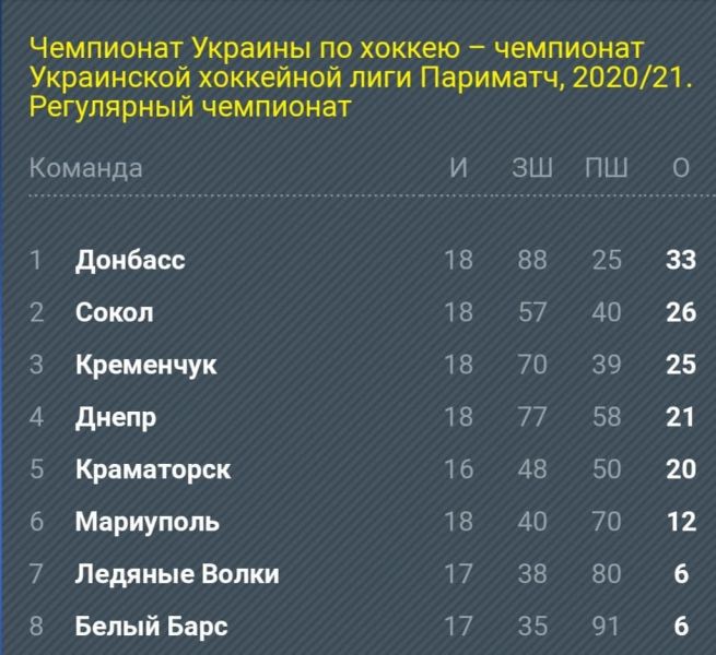 «Чайки» против «Сокола»: смотрите ледовую битву в эфире «Мариупольского телевидения»