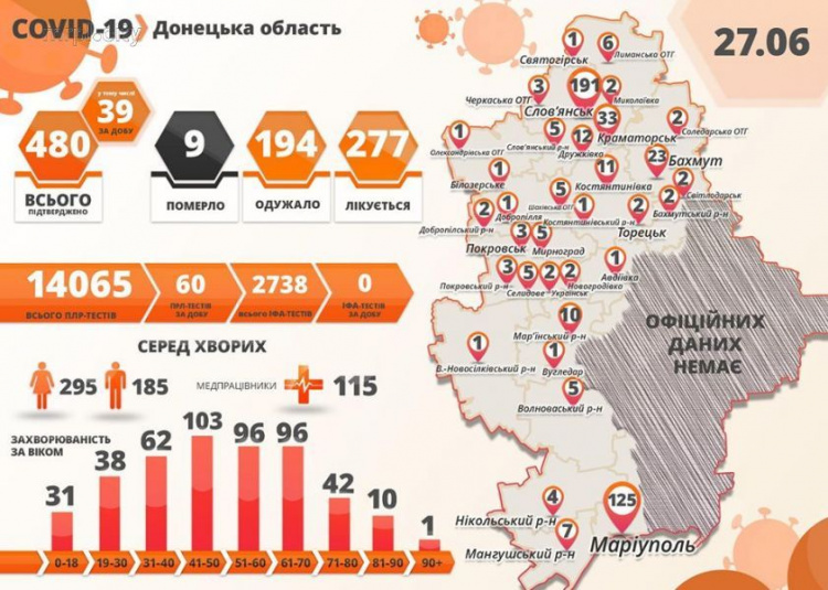 В Донецкой области десятки новых случаев коронавируса. Снова заразились медработники