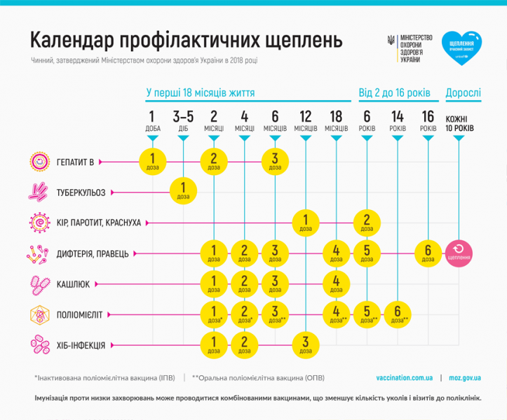 Как проходить медосмотр украинским школьникам и какие нужны справки