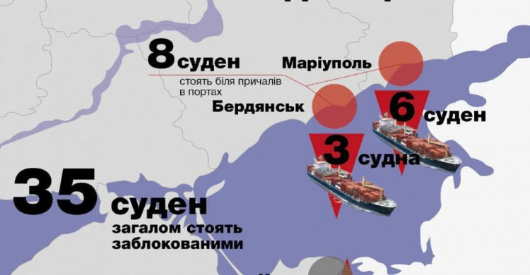 Омелян: Мариуполь и Бердянск заблокированы Российской Федерацией (ИНФОГРАФИКА)