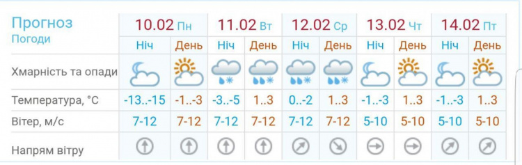 В Мариуполь после морозов до -15°C придет потепление