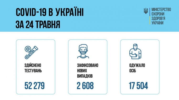 В Украине от COVID-19 умерли почти 50 тысяч человек