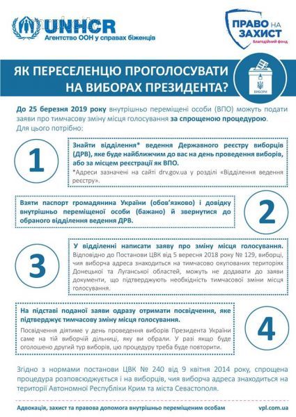 Переселенцы Донбасса смогут голосовать на выборах президента: пошаговая инструкция (ИНФОГРАФИКА)