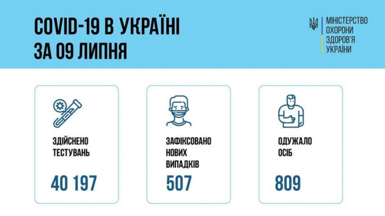 За сутки в стране вакцинировалось рекордное число украинцев (ДОПОЛНЕНО)