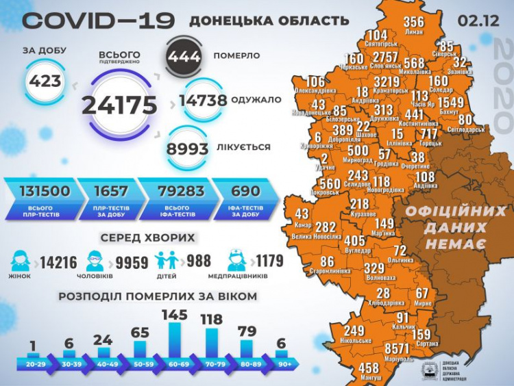 На Донетчине за сутки – 17 смертей от коронавируса и сотни новых заболевших