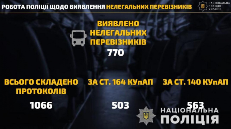 Сотни нарушений карантина выявили в Украине и десятки – на Донетчине при межобластных пассажироперевозках