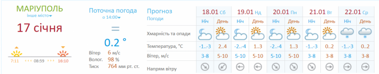 «Некрещенские» морозы и солнце: какой будет погода в Мариуполе в выходные