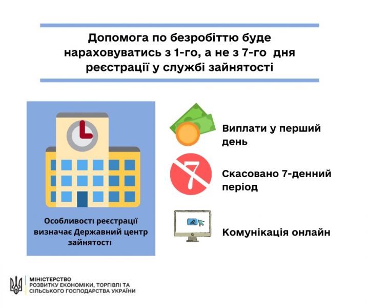 Новые правила выплаты пособия безработным украинцам: что изменилось