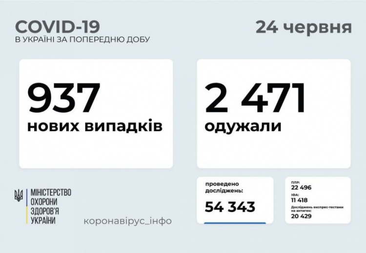 Донетчина снова попала в число антилидеров по заболеваемости COVID-19 в Украине