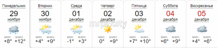 Зима близко: прогноз погоды на неделю в Мариуполе