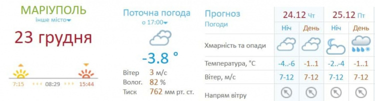 В Мариуполе ожидается переменчивая погода и сильный ветер