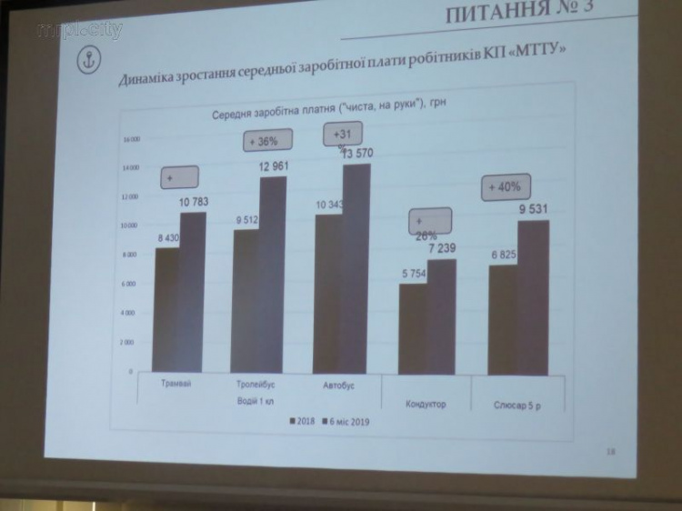 Транспорт без водителей: Как мариупольское ТТУ будет перебивать конкурентные зарплаты частных перевозчиков (ФОТО)