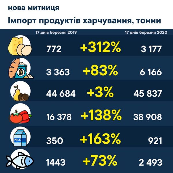 Дефицита еды нет, но цены растут: украинцев призывают не запасаться на год вперед (ИНФОГРАФИКА+ВИДЕО)