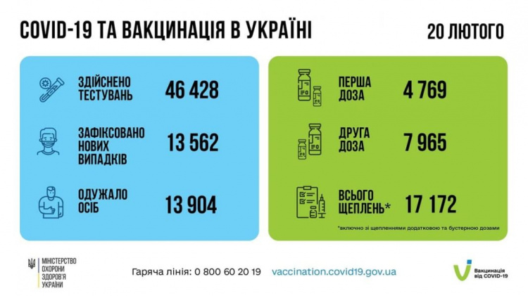 Какая ситуация с заболеваемостью COVID-19 в Украине и Донецкой области