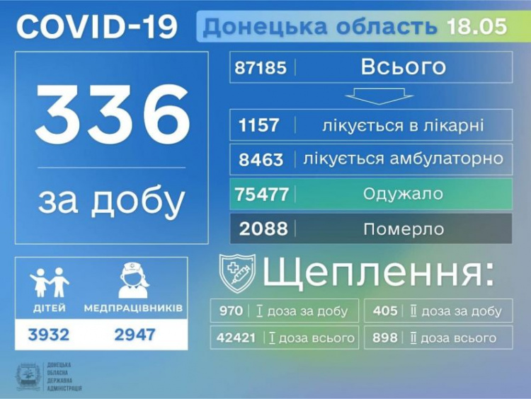 На Донетчине сотни новых случаев коронавируса. Какая ситуация в Мариуполе?