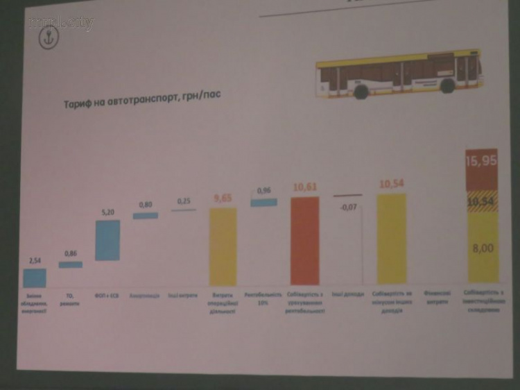 Транспорт без водителей: Как мариупольское ТТУ будет перебивать конкурентные зарплаты частных перевозчиков (ФОТО)