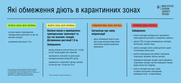 В Минздраве рассказали, при каких условиях могут ужесточить карантин