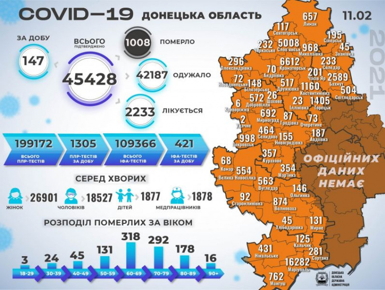 На Донетчине за сутки – около 150 новых случаев COVID-19