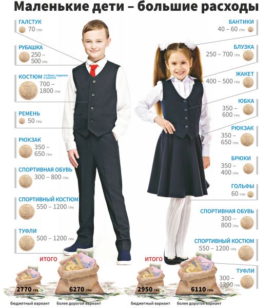 Сколько стоит одеть ребенка к школе в Мариуполе? (ИНФОГРАФИКА)